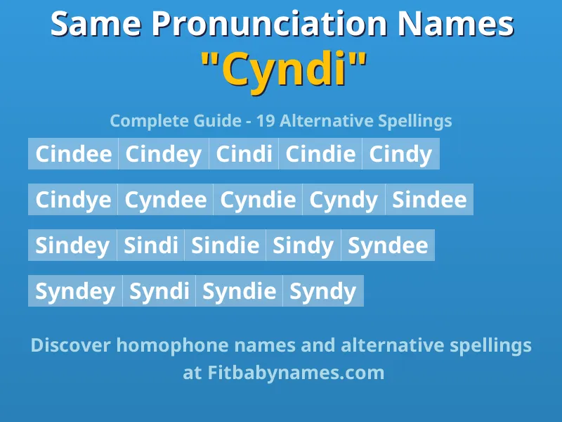 Infographic: Cyndi same pronunciation names, similar names, and homophone names