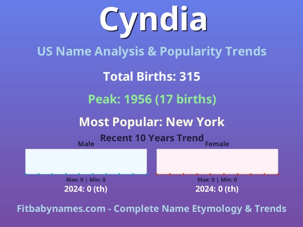 Infographic: Cyndia name meaning, origin, and popularity trends in the United States (US baby name analysis chart)