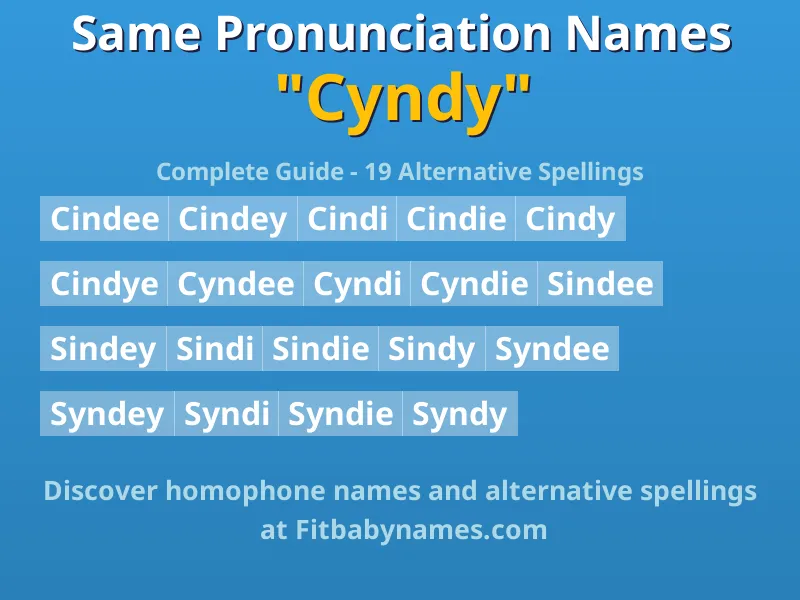 Infographic: Cyndy same pronunciation names, similar names, and homophone names