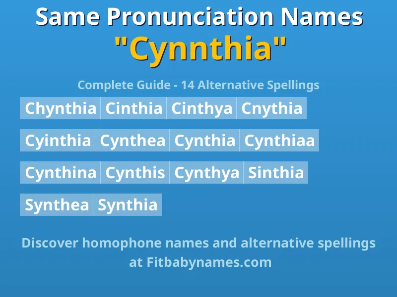 Infographic: Cynnthia same pronunciation names, similar names, and homophone names