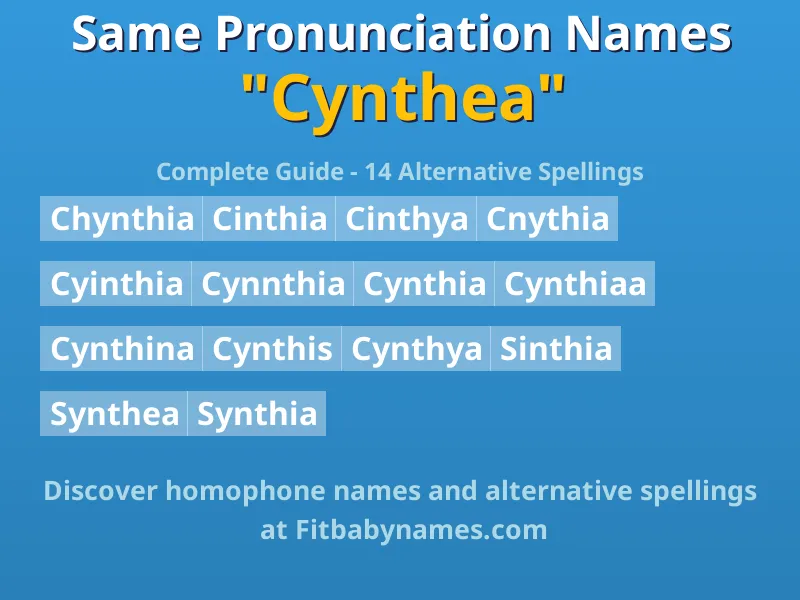 Infographic: Cynthea same pronunciation names, similar names, and homophone names