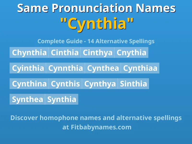 Infographic: Cynthia same pronunciation names, similar names, and homophone names