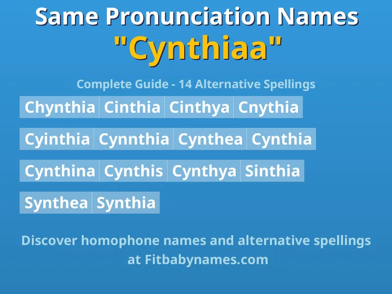 Infographic: Cynthiaa same pronunciation names, similar names, and homophone names