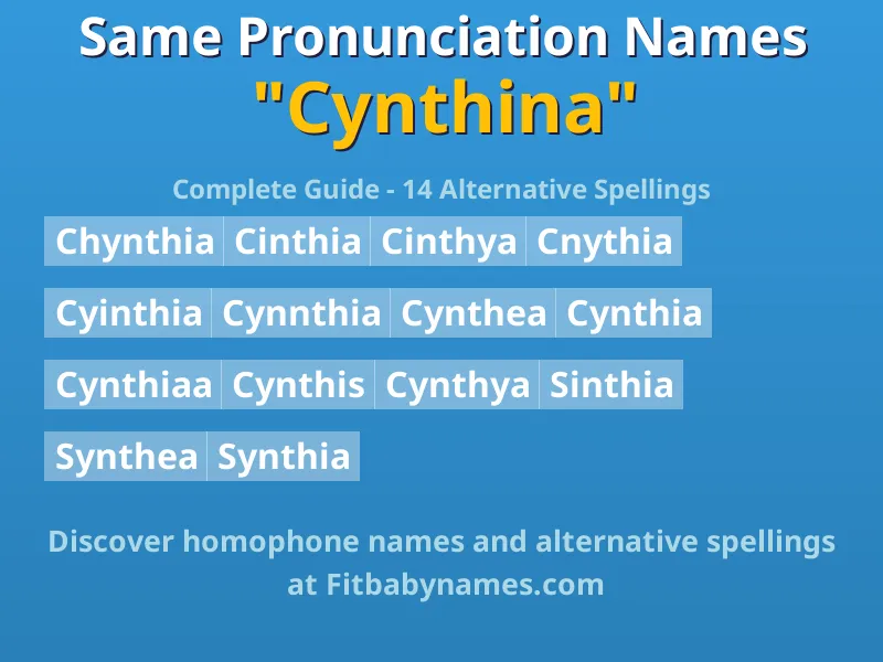 Infographic: Cynthina same pronunciation names, similar names, and homophone names