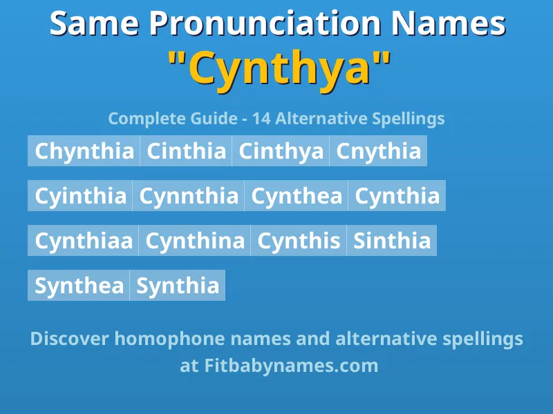 Infographic: Cynthya same pronunciation names, similar names, and homophone names