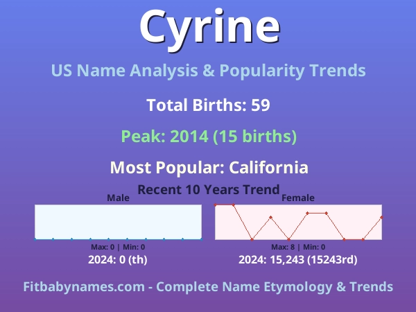 Infographic: Cyrine name meaning, origin, and popularity trends in the United States (US baby name analysis chart)
