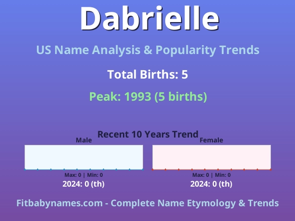 Infographic: Dabrielle name meaning, origin, and popularity trends in the United States (US baby name analysis chart)