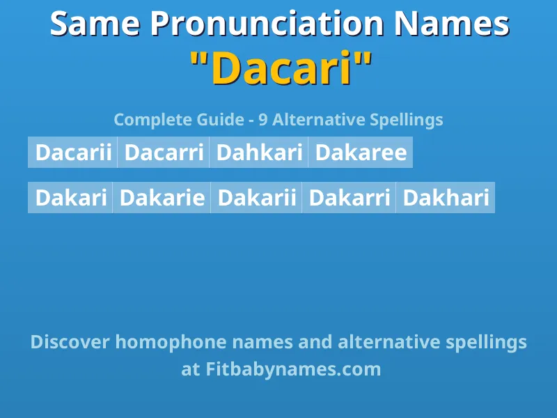 Infographic: Dacari same pronunciation names, similar names, and homophone names