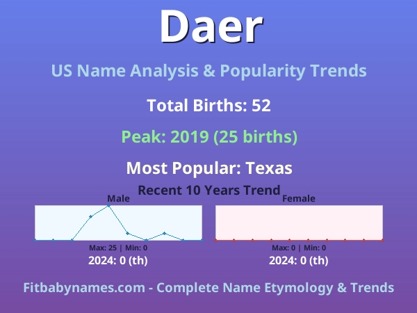 Infographic: Daer name meaning, origin, and popularity trends in the United States (US baby name analysis chart)