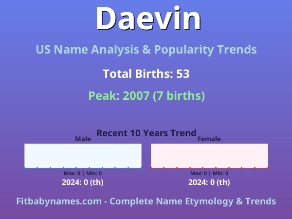 Infographic: Daevin name meaning, origin, and popularity trends in the United States (US baby name analysis chart)