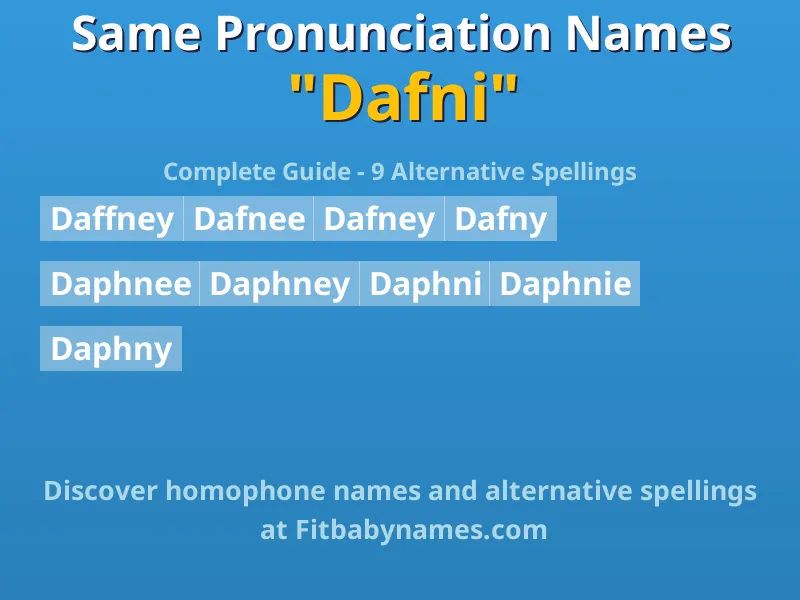 Infographic: Dafni same pronunciation names, similar names, and homophone names