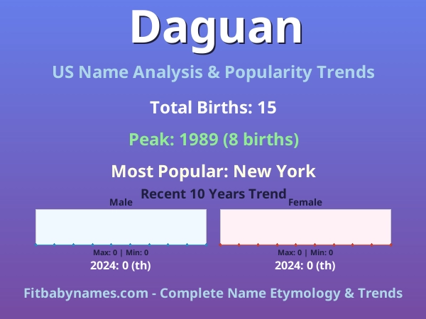 Infographic: Daguan name meaning, origin, and popularity trends in the United States (US baby name analysis chart)