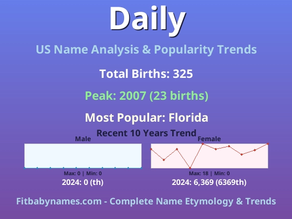 Infographic: Daily name meaning, origin, and popularity trends in the United States (US baby name analysis chart)
