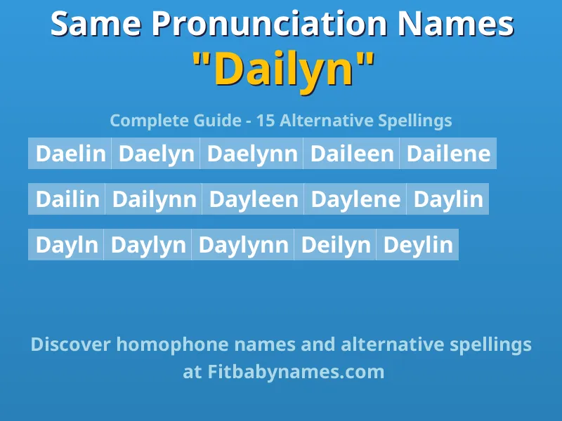 Infographic: Dailyn same pronunciation names, similar names, and homophone names
