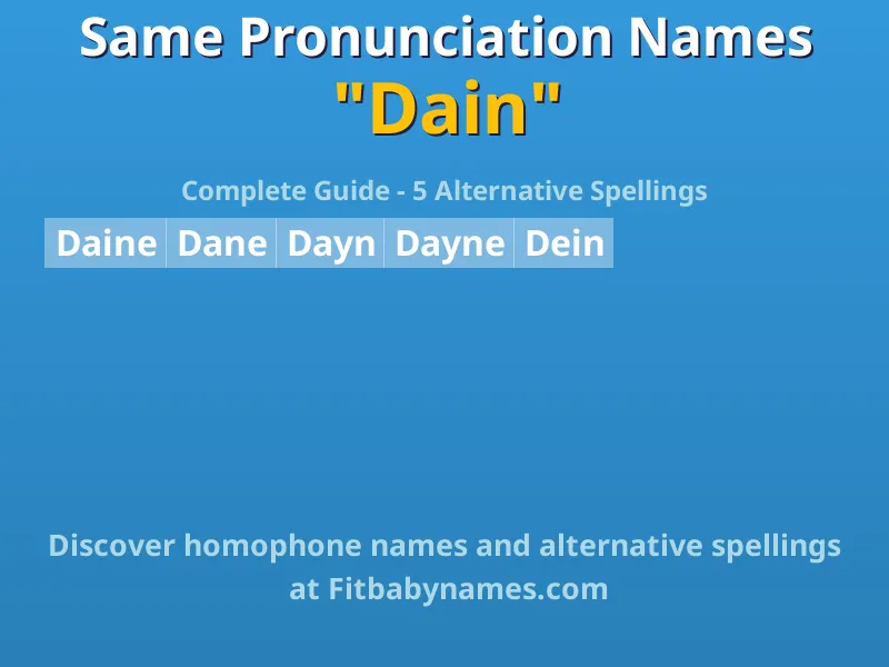 Infographic: Dain same pronunciation names, similar names, and homophone names