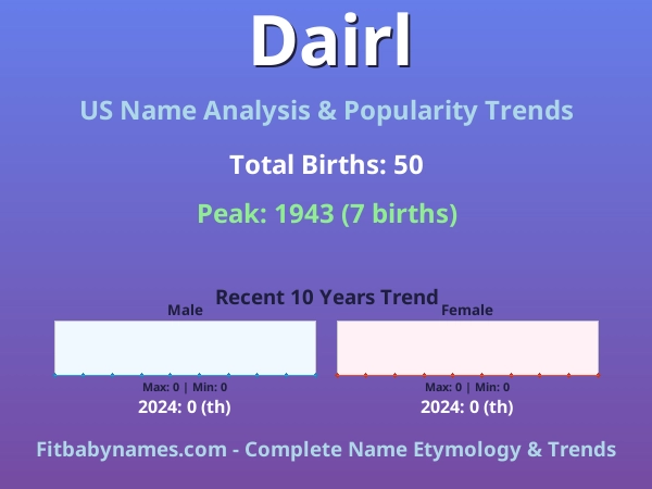 Infographic: Dairl name meaning, origin, and popularity trends in the United States (US baby name analysis chart)
