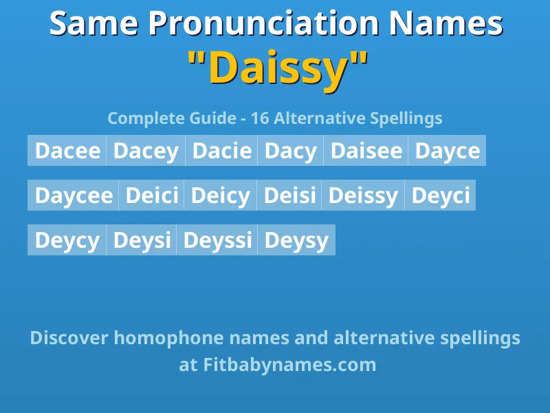 Infographic: Daissy same pronunciation names, similar names, and homophone names