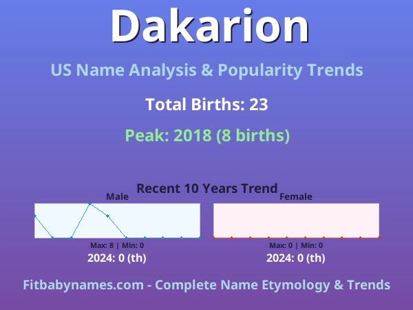 Infographic: Dakarion name meaning, origin, and popularity trends in the United States (US baby name analysis chart)
