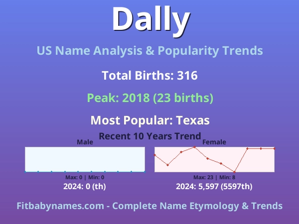 Infographic: Dally name meaning, origin, and popularity trends in the United States (US baby name analysis chart)