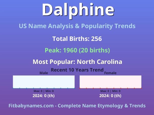 Infographic: Dalphine name meaning, origin, and popularity trends in the United States (US baby name analysis chart)
