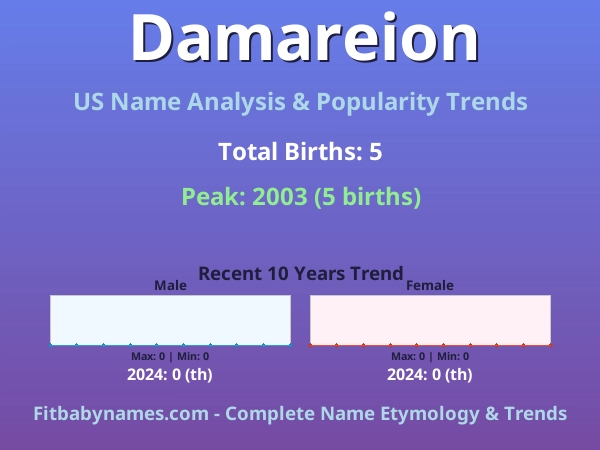 Infographic: Damareion name meaning, origin, and popularity trends in the United States (US baby name analysis chart)