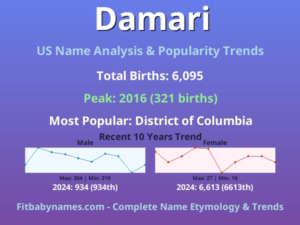 Infographic: Damari name meaning, origin, and popularity trends in the United States (US baby name analysis chart)
