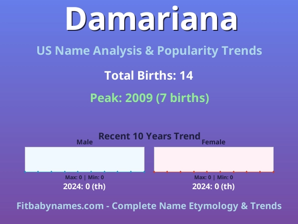 Infographic: Damariana name meaning, origin, and popularity trends in the United States (US baby name analysis chart)