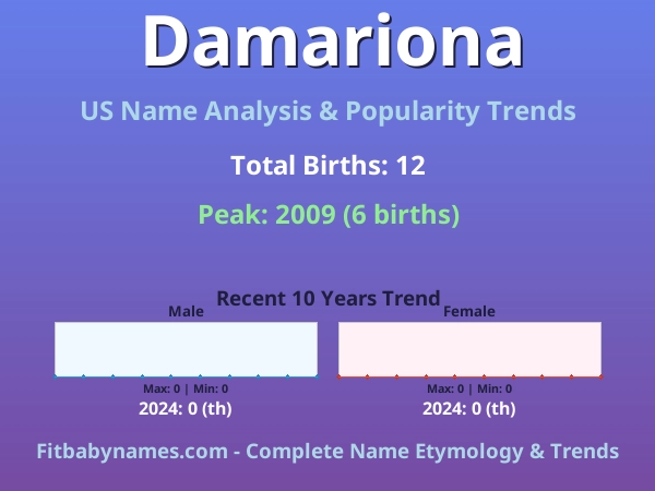 Infographic: Damariona name meaning, origin, and popularity trends in the United States (US baby name analysis chart)