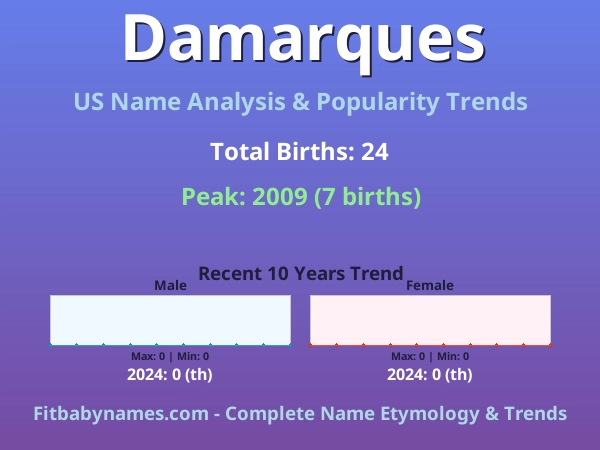 Infographic: Damarques name meaning, origin, and popularity trends in the United States (US baby name analysis chart)