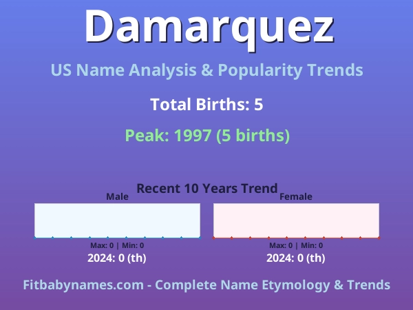 Infographic: Damarquez name meaning, origin, and popularity trends in the United States (US baby name analysis chart)