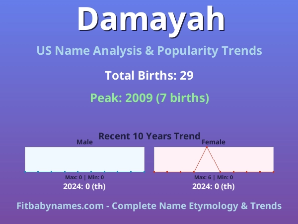 Infographic: Damayah name meaning, origin, and popularity trends in the United States (US baby name analysis chart)