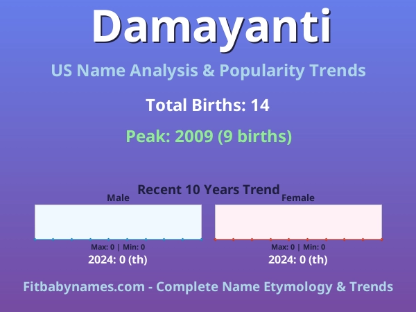 Infographic: Damayanti name meaning, origin, and popularity trends in the United States (US baby name analysis chart)