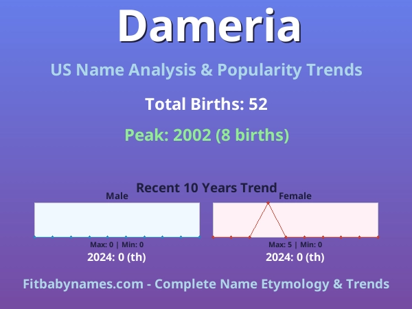 Infographic: Dameria name meaning, origin, and popularity trends in the United States (US baby name analysis chart)