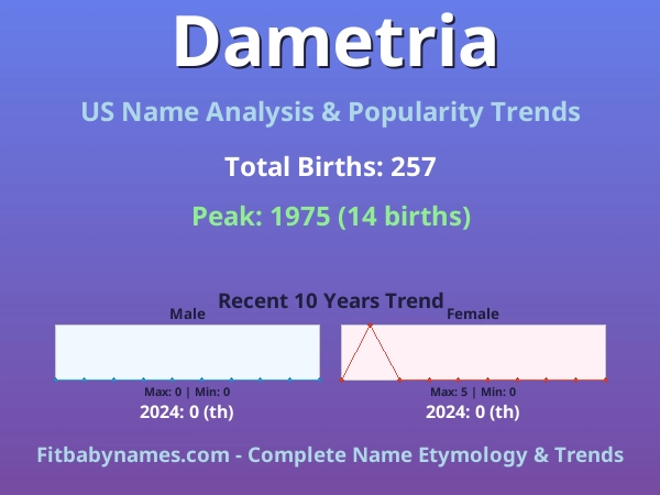 Infographic: Dametria name meaning, origin, and popularity trends in the United States (US baby name analysis chart)