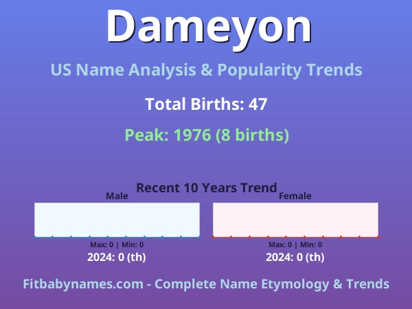 Infographic: Dameyon name meaning, origin, and popularity trends in the United States (US baby name analysis chart)