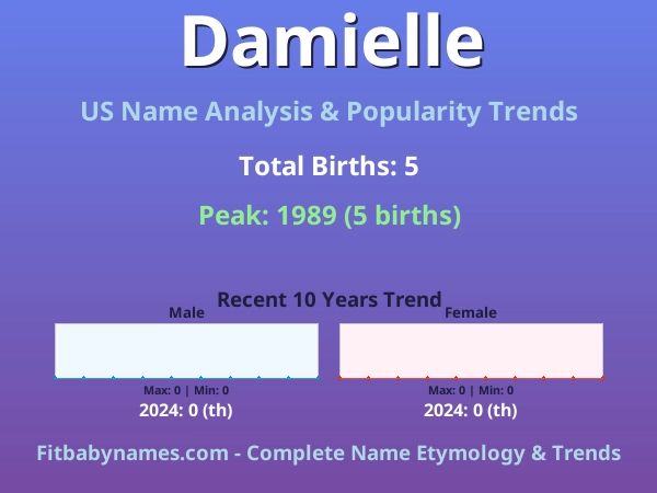 Infographic: Damielle name meaning, origin, and popularity trends in the United States (US baby name analysis chart)