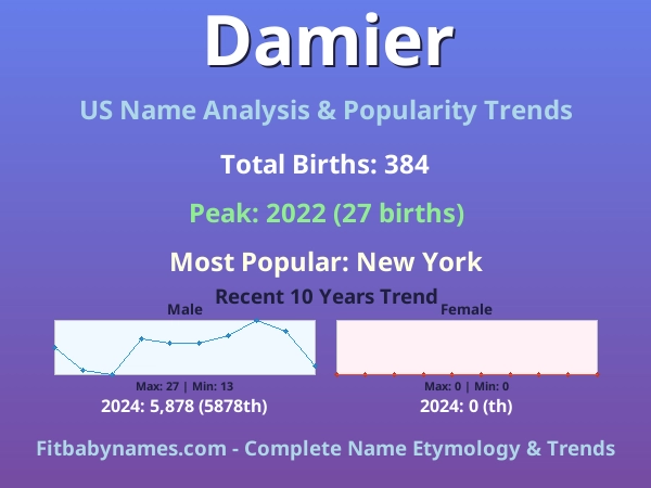 Infographic: Damier name meaning, origin, and popularity trends in the United States (US baby name analysis chart)