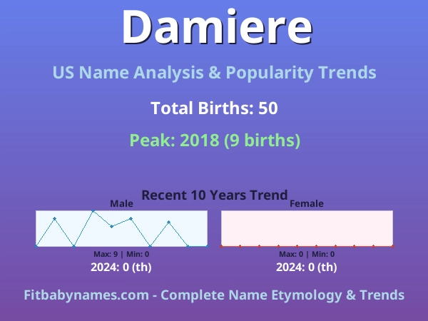 Infographic: Damiere name meaning, origin, and popularity trends in the United States (US baby name analysis chart)