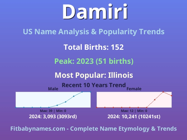 Infographic: Damiri name meaning, origin, and popularity trends in the United States (US baby name analysis chart)