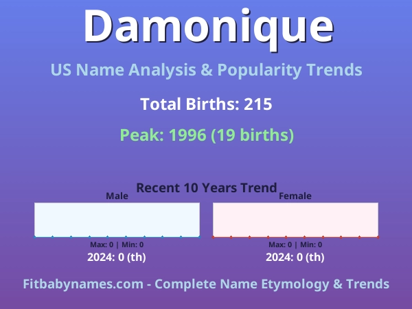 Infographic: Damonique name meaning, origin, and popularity trends in the United States (US baby name analysis chart)