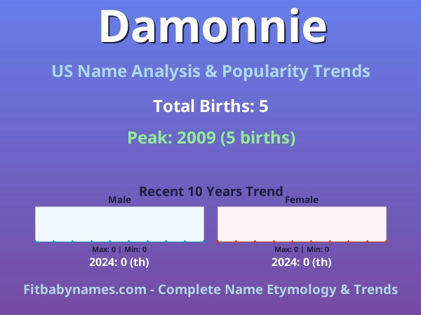 Infographic: Damonnie name meaning, origin, and popularity trends in the United States (US baby name analysis chart)