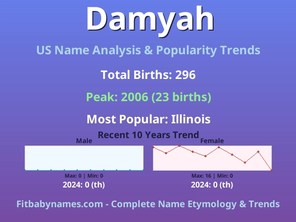 Infographic: Damyah name meaning, origin, and popularity trends in the United States (US baby name analysis chart)