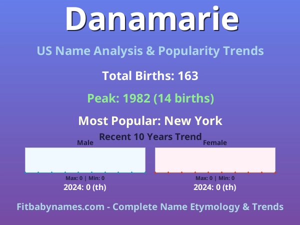 Infographic: Danamarie name meaning, origin, and popularity trends in the United States (US baby name analysis chart)