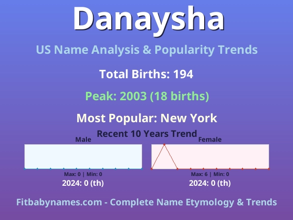 Infographic: Danaysha name meaning, origin, and popularity trends in the United States (US baby name analysis chart)