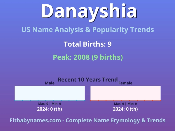 Infographic: Danayshia name meaning, origin, and popularity trends in the United States (US baby name analysis chart)