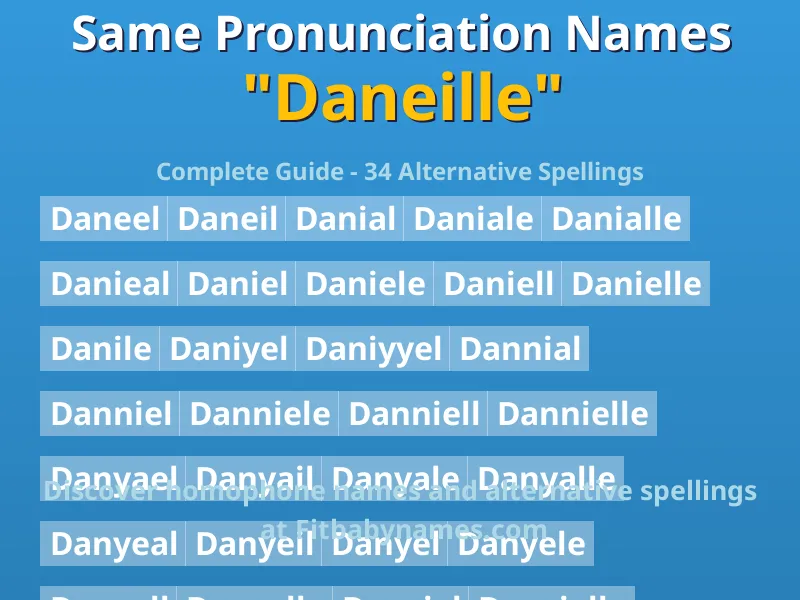 Infographic: Daneille same pronunciation names, similar names, and homophone names