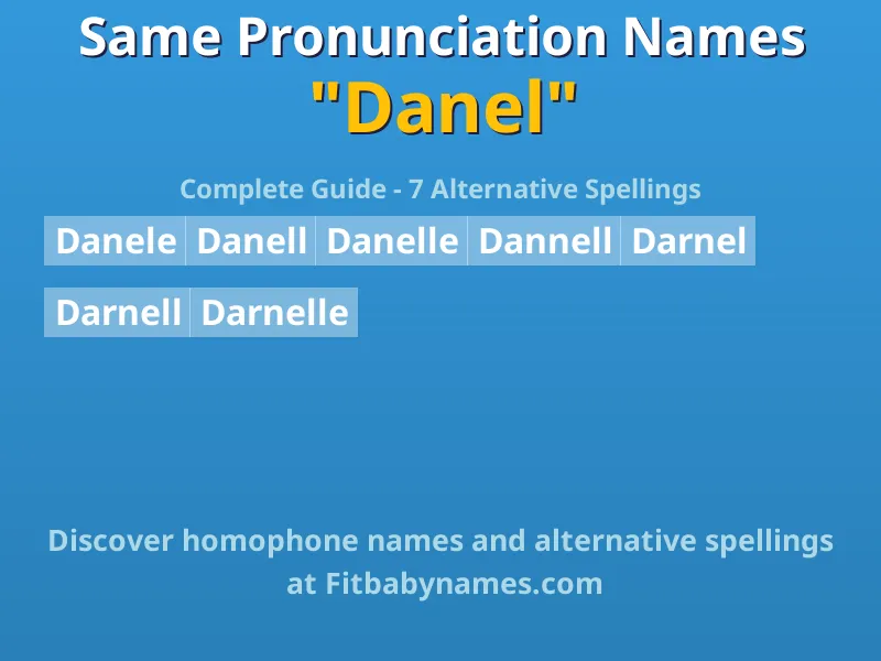 Infographic: Danel same pronunciation names, similar names, and homophone names