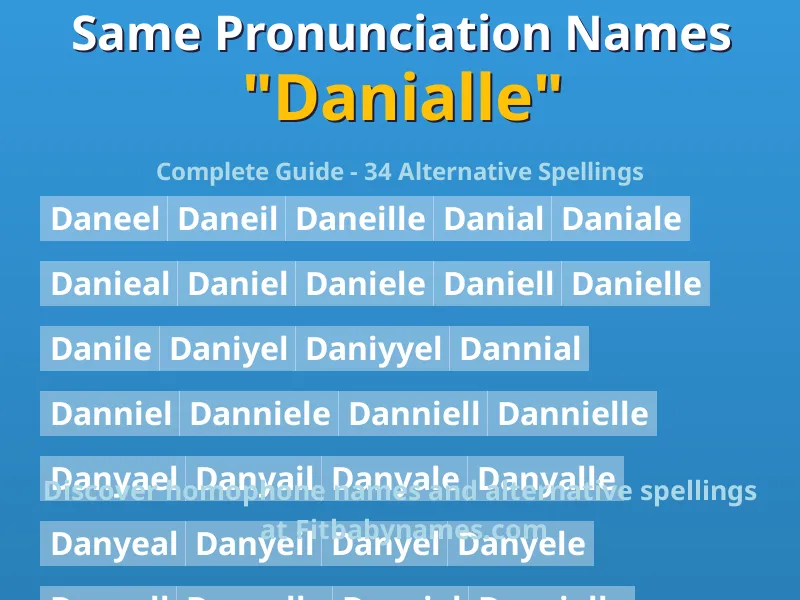 Infographic: Danialle same pronunciation names, similar names, and homophone names