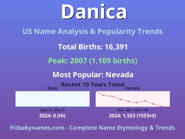 Infographic: Danica name meaning, origin, and popularity trends in the United States (US baby name analysis chart)