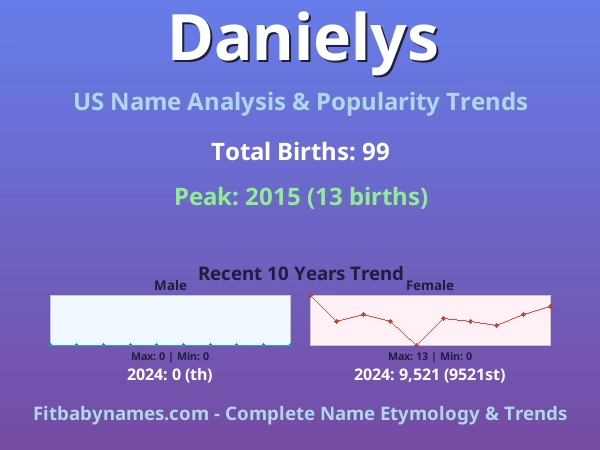 Infographic: Danielys name meaning, origin, and popularity trends in the United States (US baby name analysis chart)